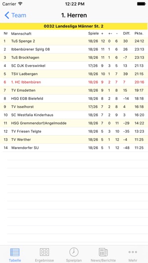 1. HC Ibbenbüren 84(圖1)-速報App