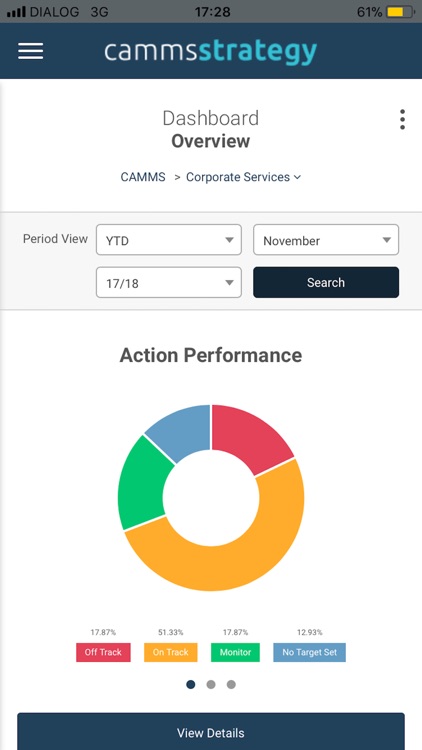 cammsstrategy