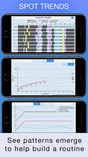 Baby Feed Timer, breastfeeding(圖4)-速報App