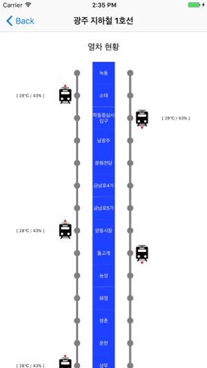 KETI 도시철도(圖3)-速報App