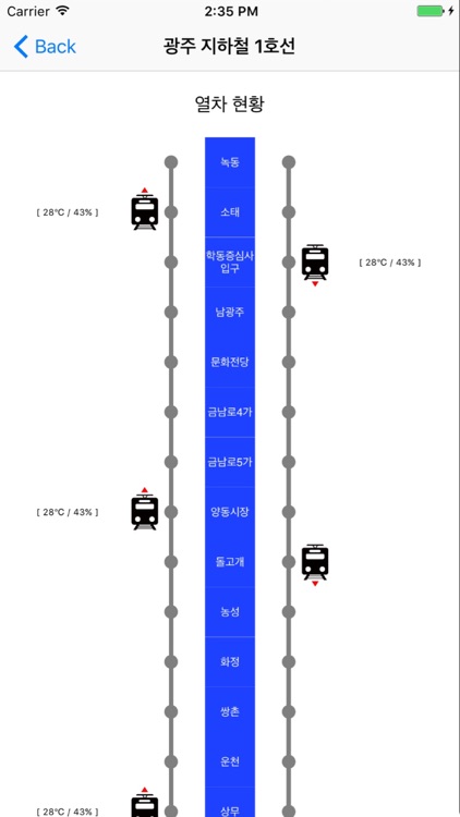 KETI 도시철도