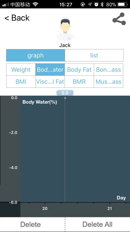 Zoetouch Scale 1.0