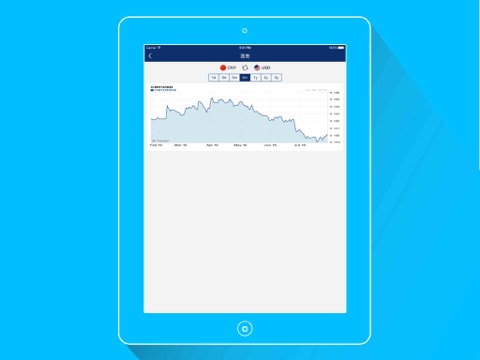 DayRate - Currency Converter screenshot 2