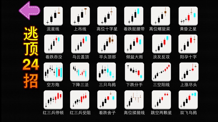 K线形态宝典  全方位炒股学院