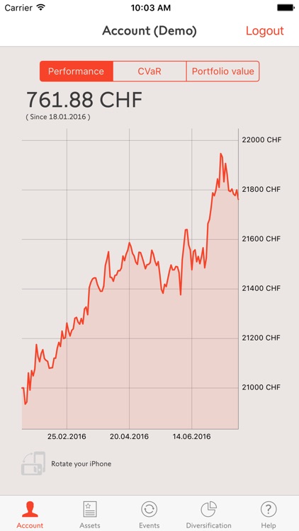 Swissquote Robo-Advisor