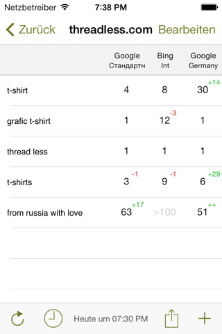 SEO Tool — site positions screenshot 2