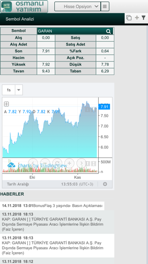 Osmanlı Aktif Trader(圖6)-速報App