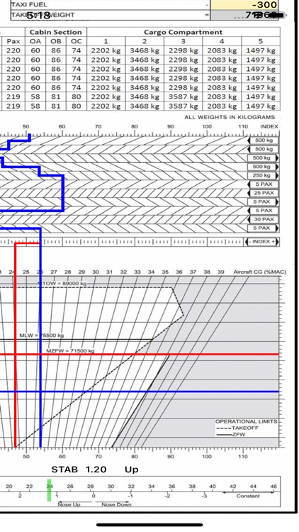 A321 KOL LOADSHEET T&B 220 3z screenshot-3