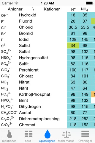 Chemistry & Periodic Table screenshot 4
