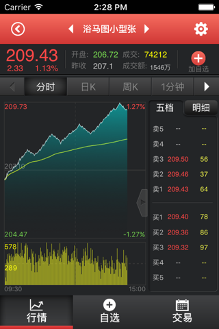 中京商品-中京商品交易市场 screenshot 4