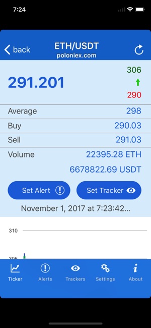 BTC bitcoin price alerts(圖4)-速報App