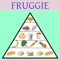 Fruggie is a game in which players try to build the food pyramid by collecting specific types of food in certain quantities, while avoiding sugar cubes