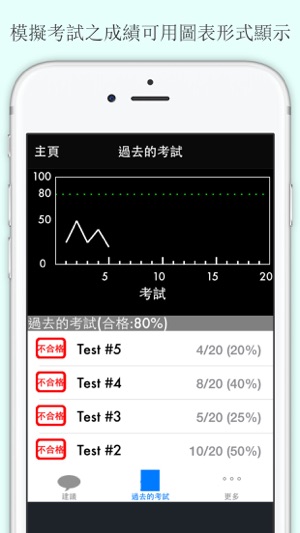 安省G1筆試2017(圖4)-速報App