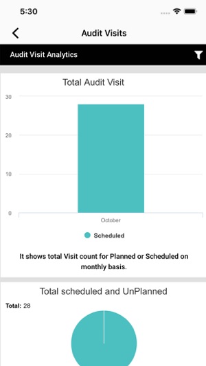 BTL Dashboard(圖3)-速報App