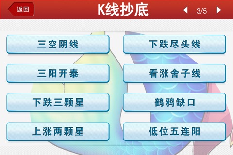 抄底股票宝典  全方位炒股学院 screenshot 4