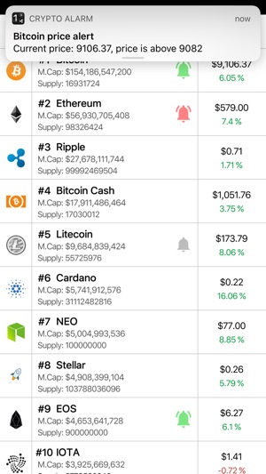 Cryptocurrency Alarm(圖1)-速報App