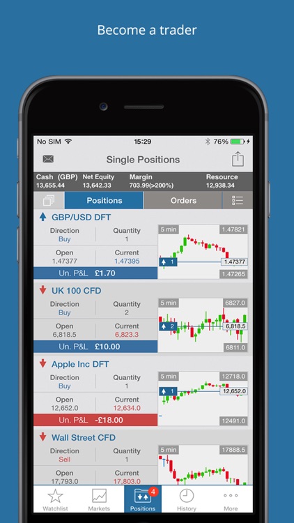 Gain capital forex com uk ltd