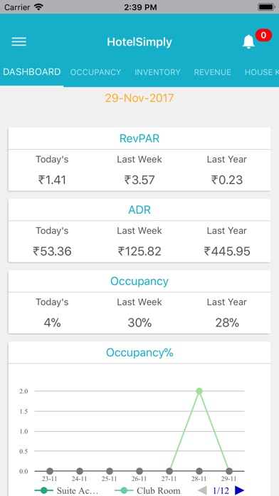 HotelSimply BI screenshot 2