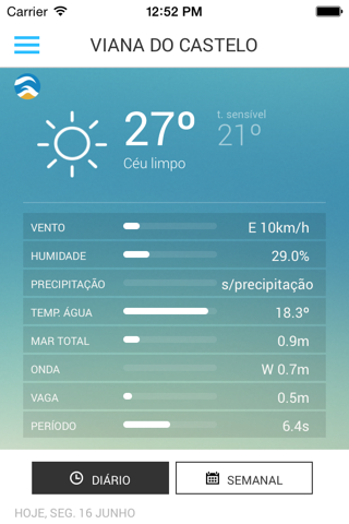 Meteo IPMA - náhled