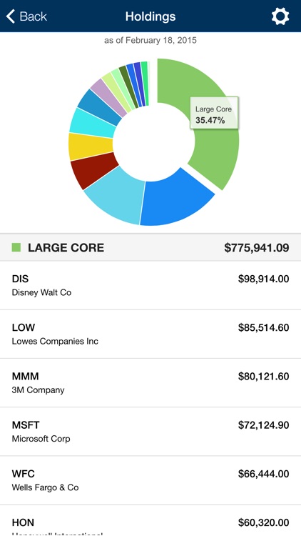 Atlantic Capital Management