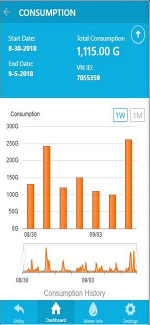 WaterScope Metron(圖1)-速報App