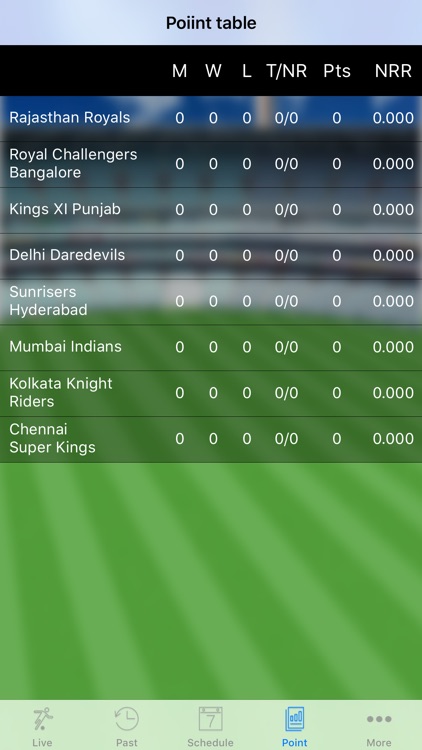 Cricket King Live IPL 11 2018 screenshot-4