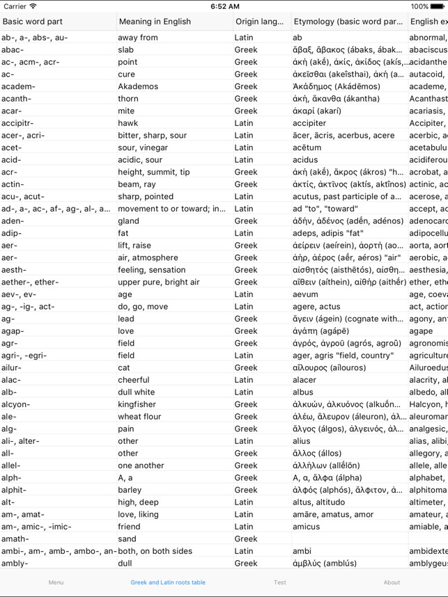 Fitfab: Latin Prefix Table