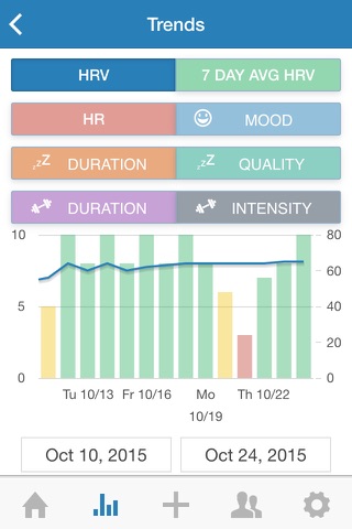 Elite HRV: Wellness & Fitness screenshot 3