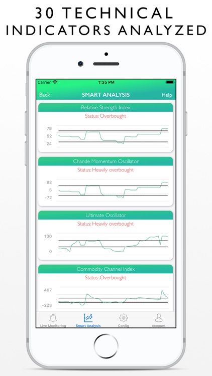 Crypto Monitor: Smart Analysis