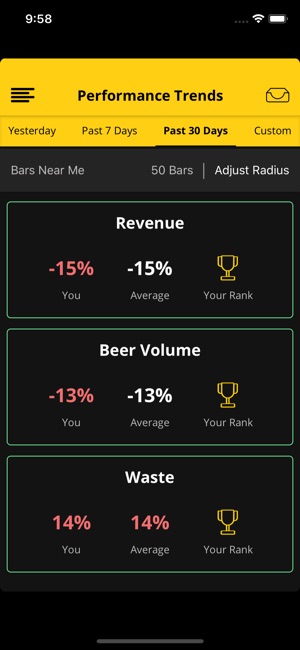 Beverage Analytics(圖5)-速報App