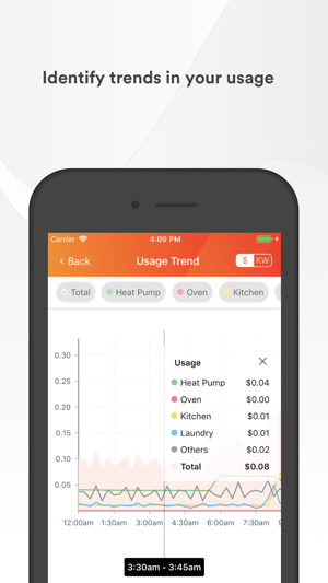 Genesis Electricity Monitoring(圖3)-速報App