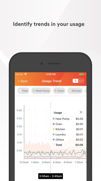 Genesis Electricity Monitoring