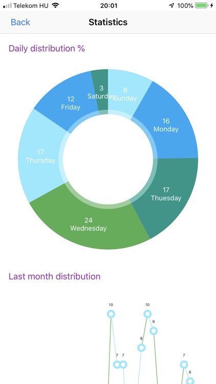 Smoker Tracker screenshot-3