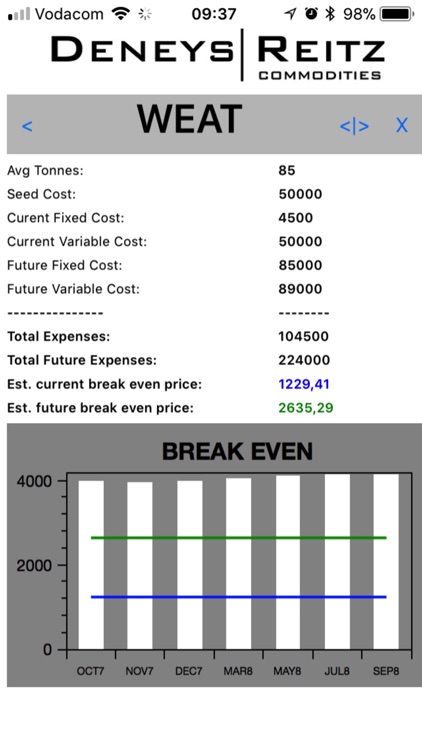 Deneys Reitz Commodities