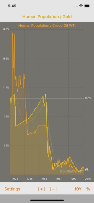 GoldRatio(圖3)-速報App