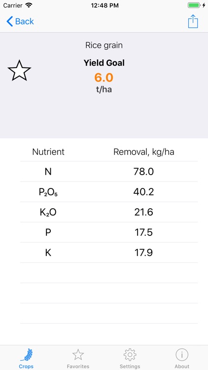 Crop Nutrient Removal Calc