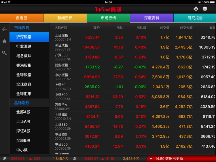 万得股票HD(股票,炒股,证券,基金,理财)
