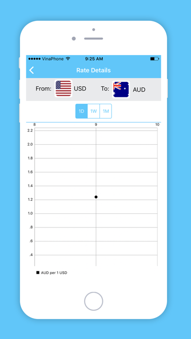 How to cancel & delete iExchange : Live Currency Rates from iphone & ipad 4