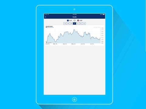 DayRate Pro - Currency Convert screenshot 2