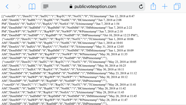 PVO Voting Machine(圖6)-速報App