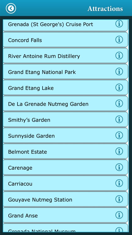Grenada Island Guide
