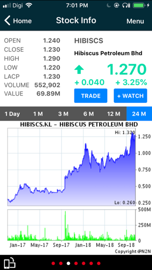 Affin Hwang Capital eInvest(圖6)-速報App