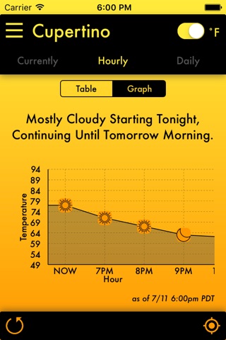 Currently - A Weather App screenshot 3