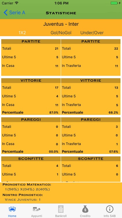 Stats4Bets | Pronostici Calcio