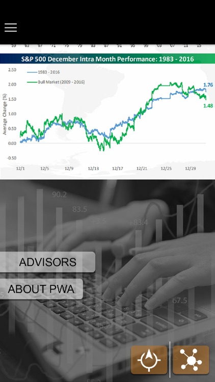 Private Wealth Advisors screenshot-3