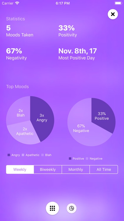 Mood App - Journal screenshot-4