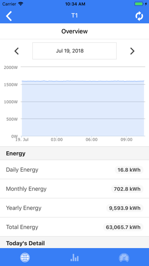 IAMMETER(圖3)-速報App