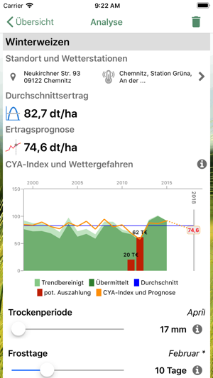 Crop Yield Analysis(圖2)-速報App