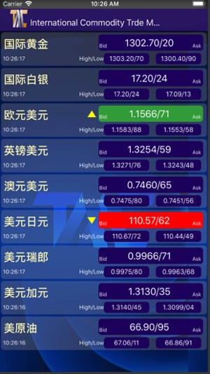 TMC Trader(圖3)-速報App