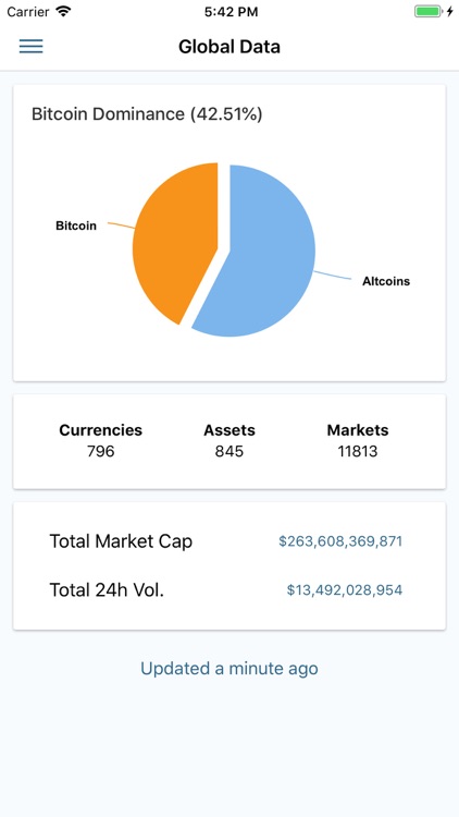 CoinKing-Crypto Tracker screenshot-3